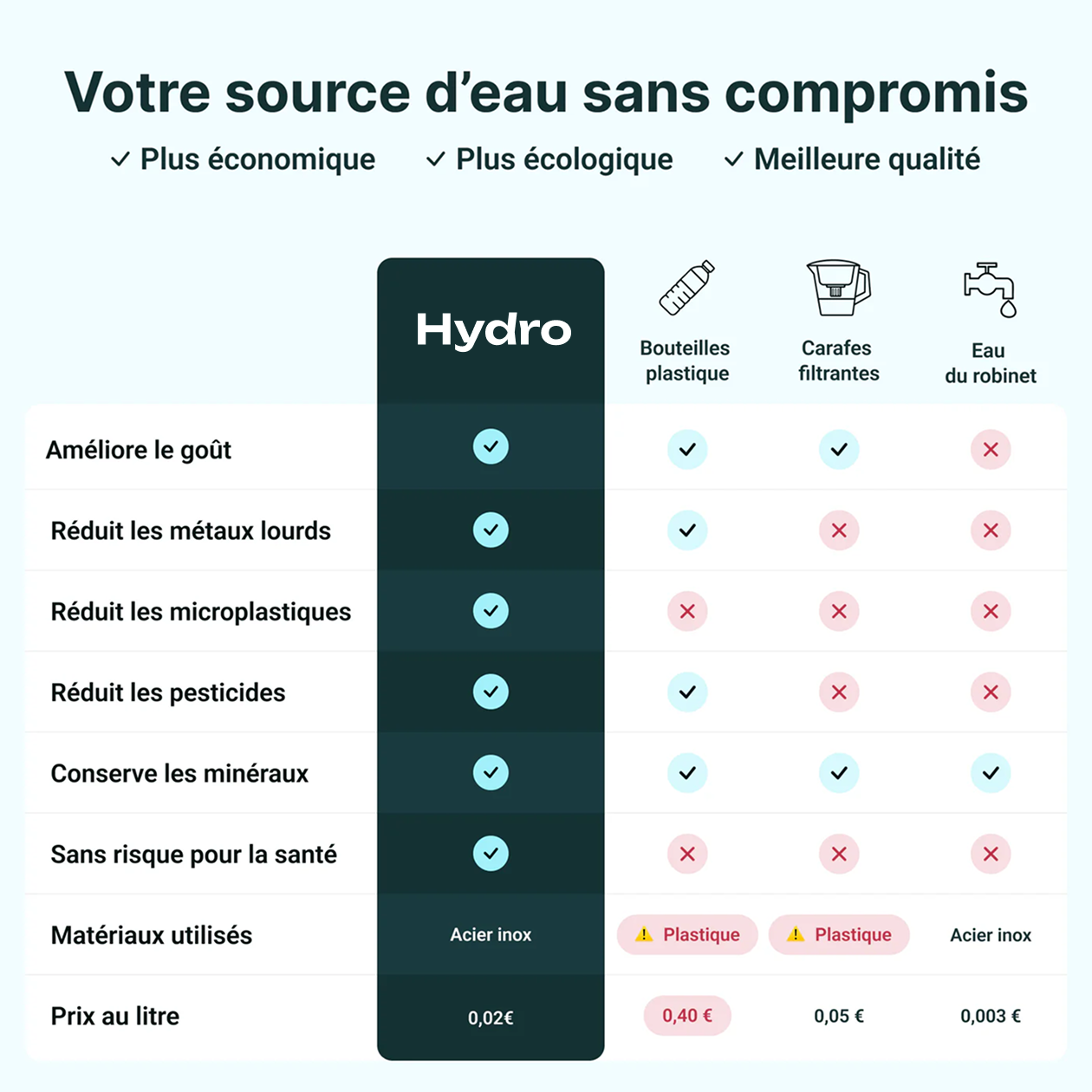 Filtre à eau Hydro One